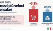 Prezzi salati